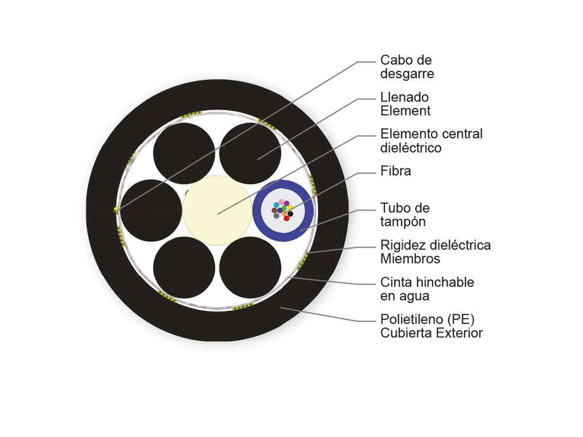 12 F, multimodo de 50 µm (OM3)