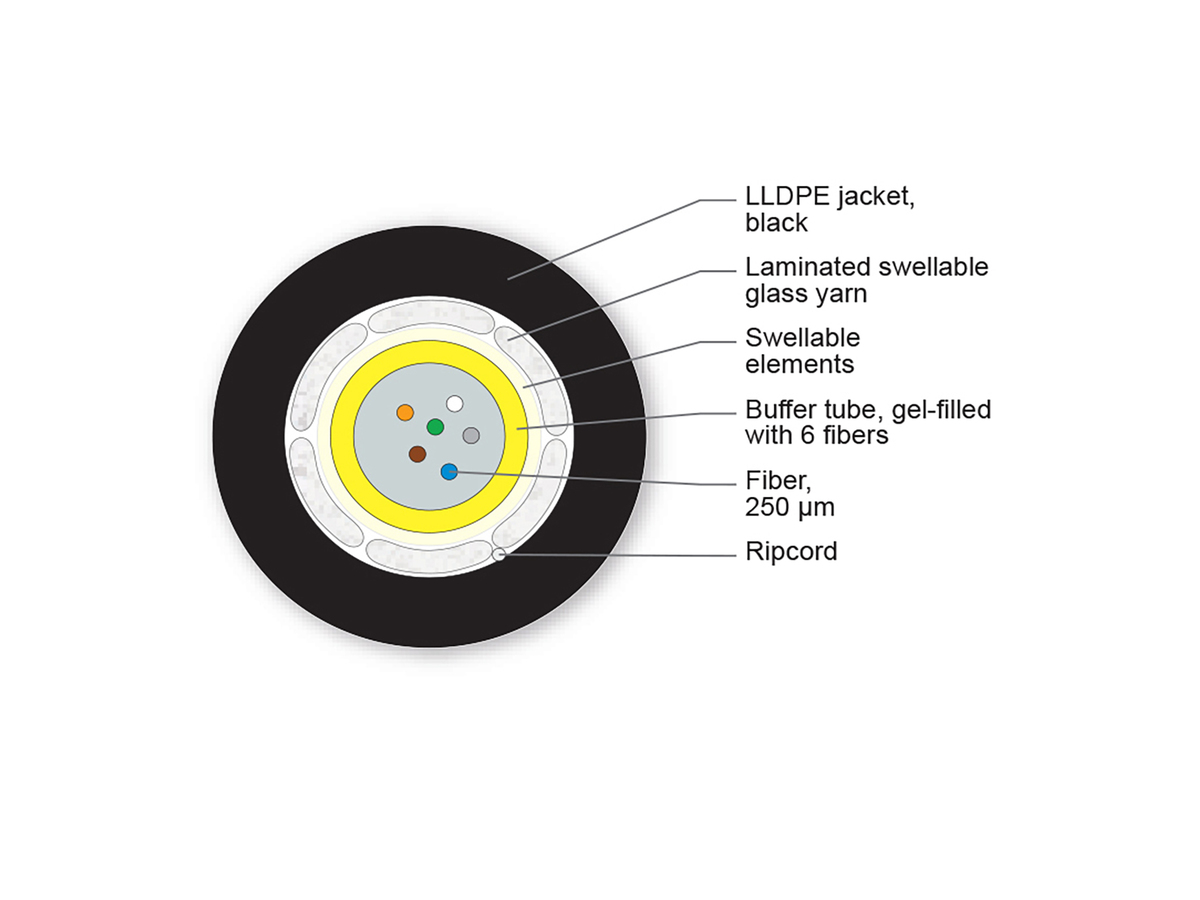 6F E9 SMF-28e+® ITU G652.D CT 3.0