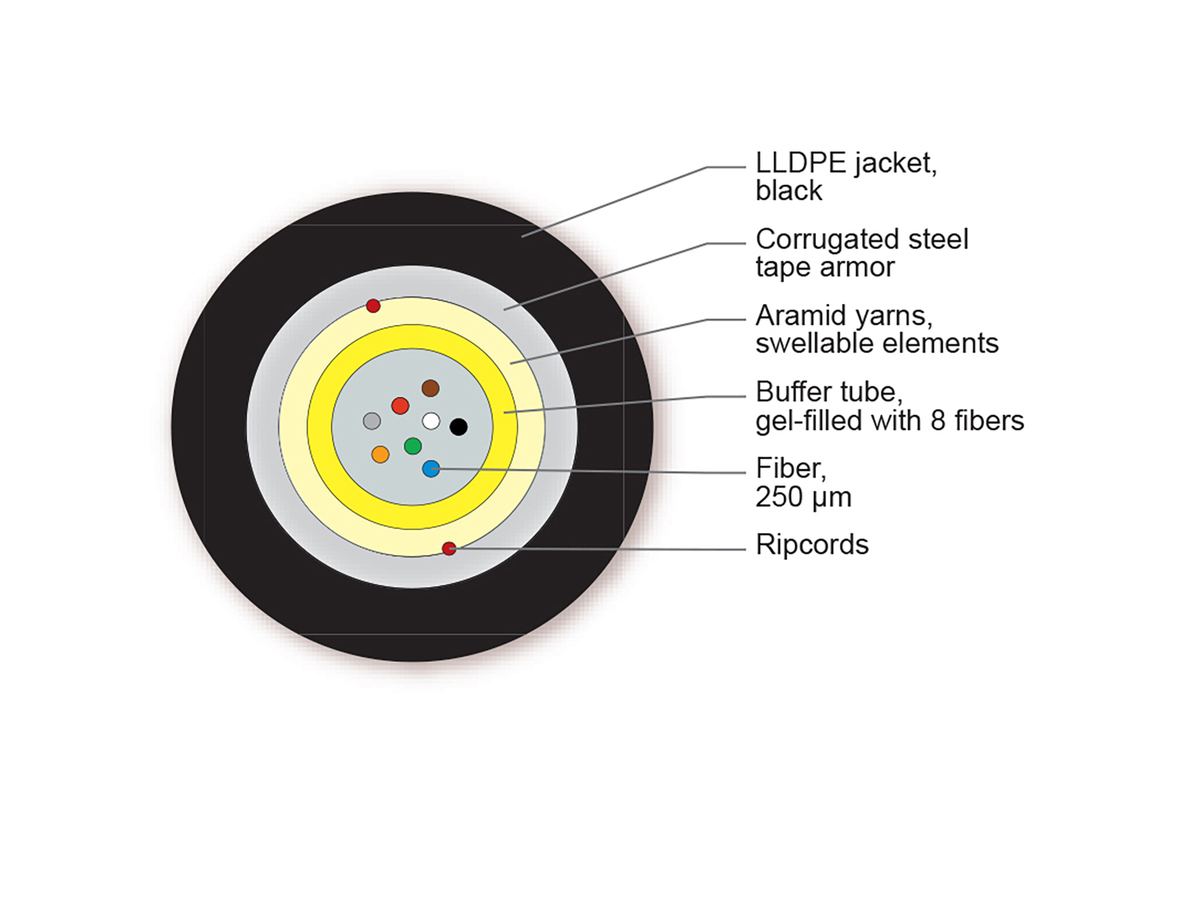 8F E9 SMF-28e+® ITU G652.D CT 3.0