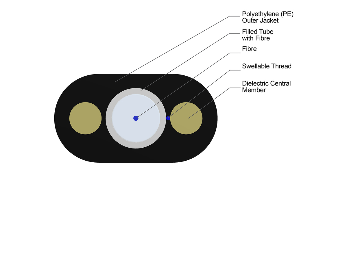 1 F, E9 Single-Mode ClearCurve™ R7.5 Bend Fibre (LBL)