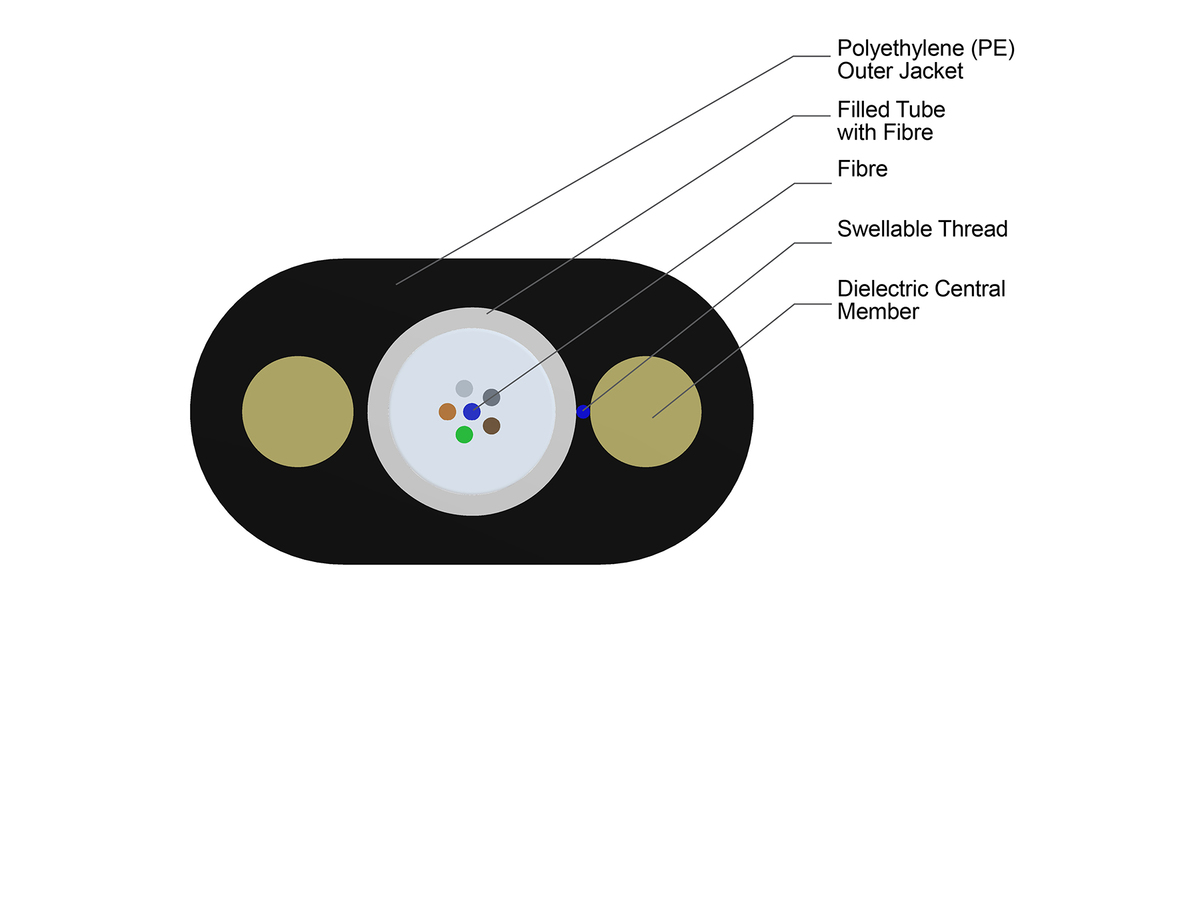 6 F, single-mode (OS2)