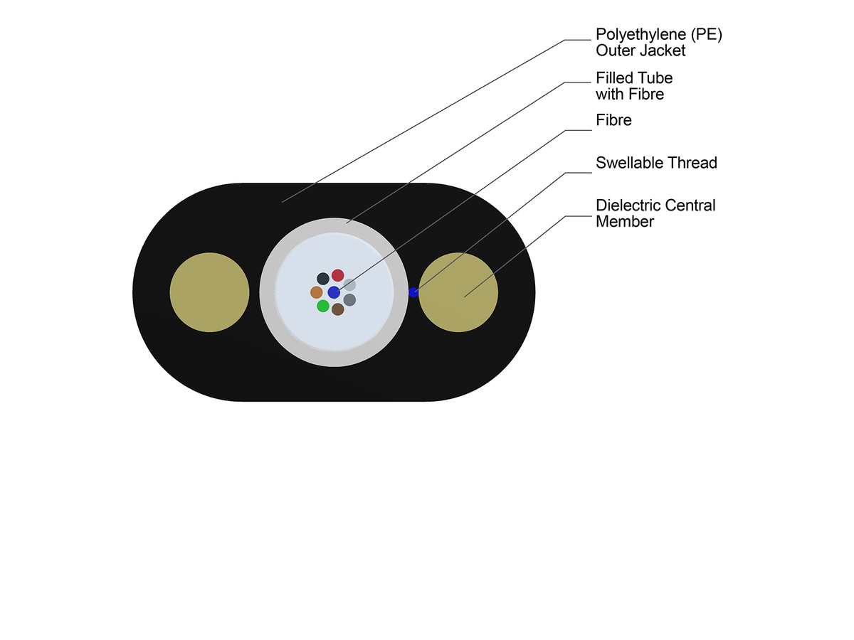 8 F, single-mode (OS2)