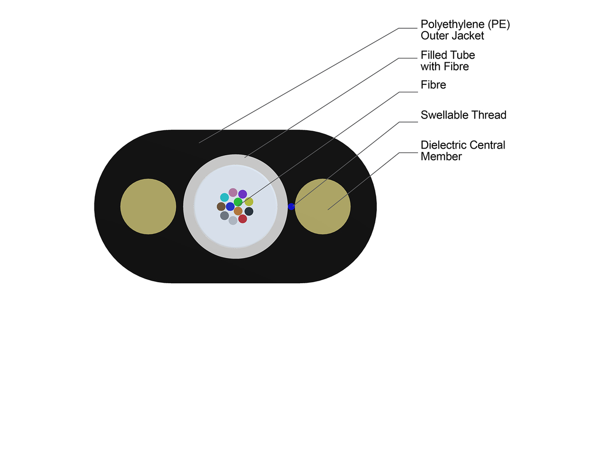 12 F, single-mode (OS2)