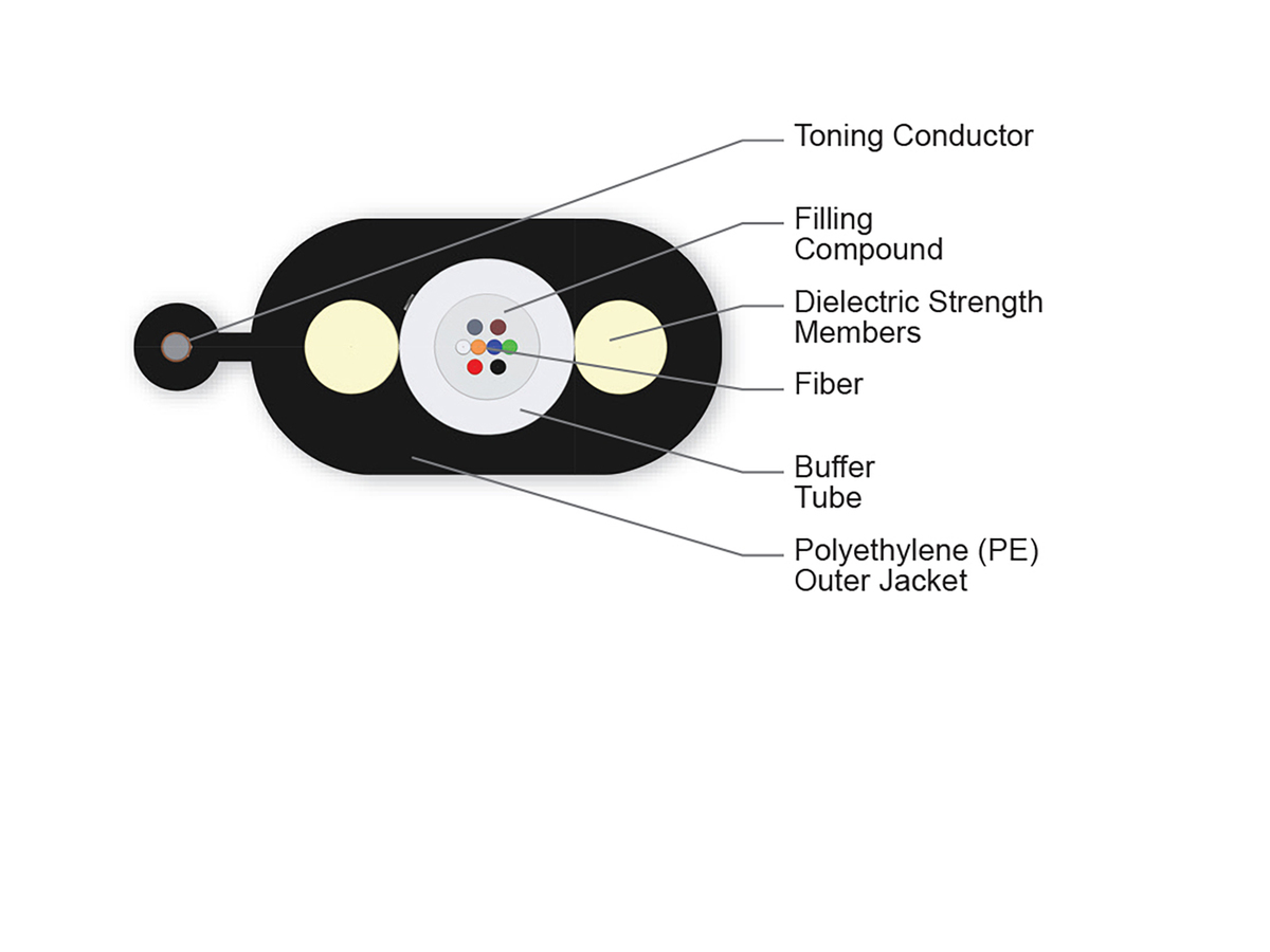 8 F, Single-mode (OS2), BEAD-BABA