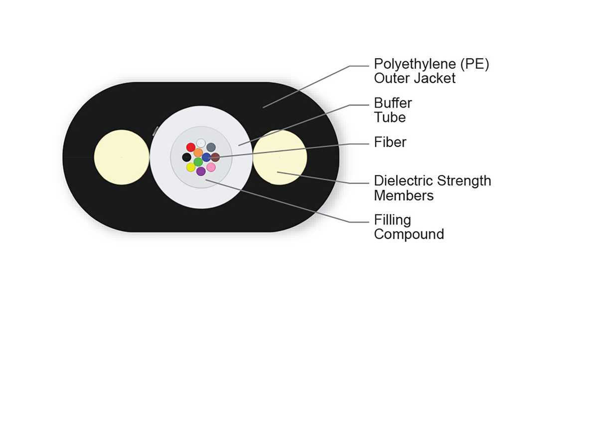 10 F, Single-mode (OS2)