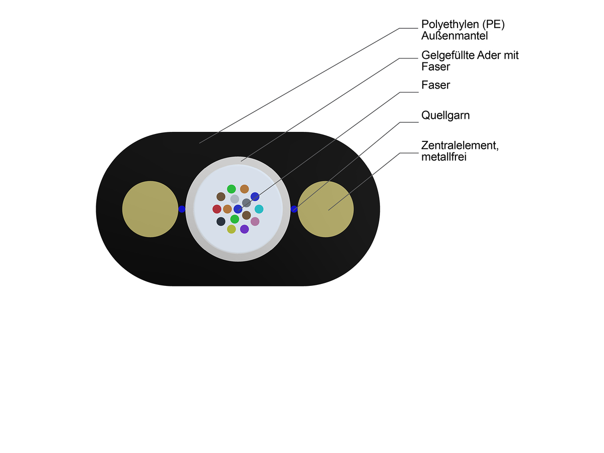 16 F, E9/125 SMF-28® ULTRA