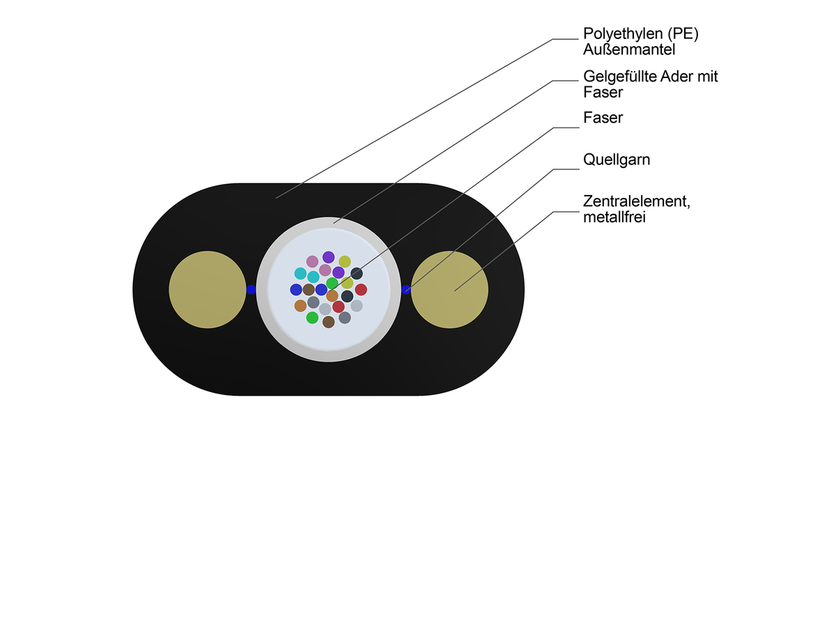 24 F, E9/125 SMF-28® ULTRA