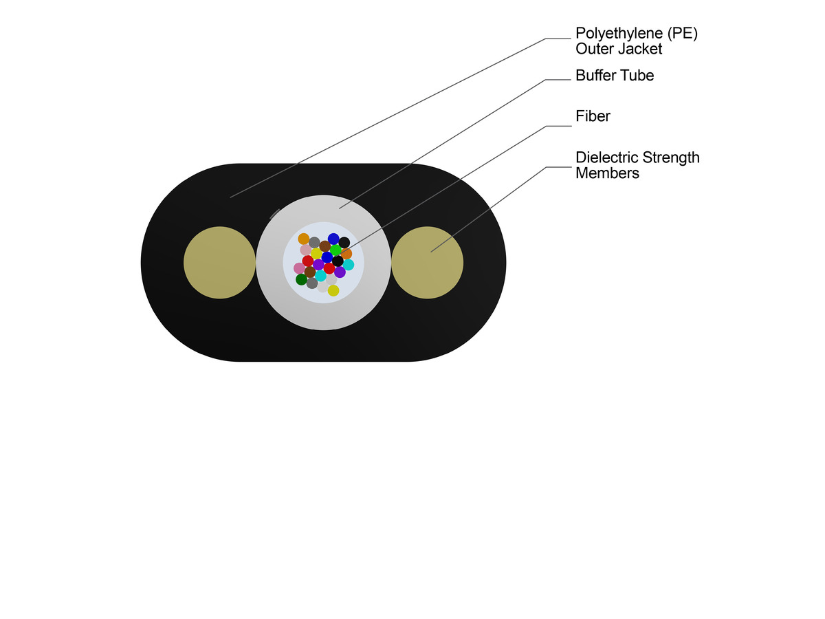 24 F, SMF-28® Ultra fiber, Dielectric, Single-mode (OS2)