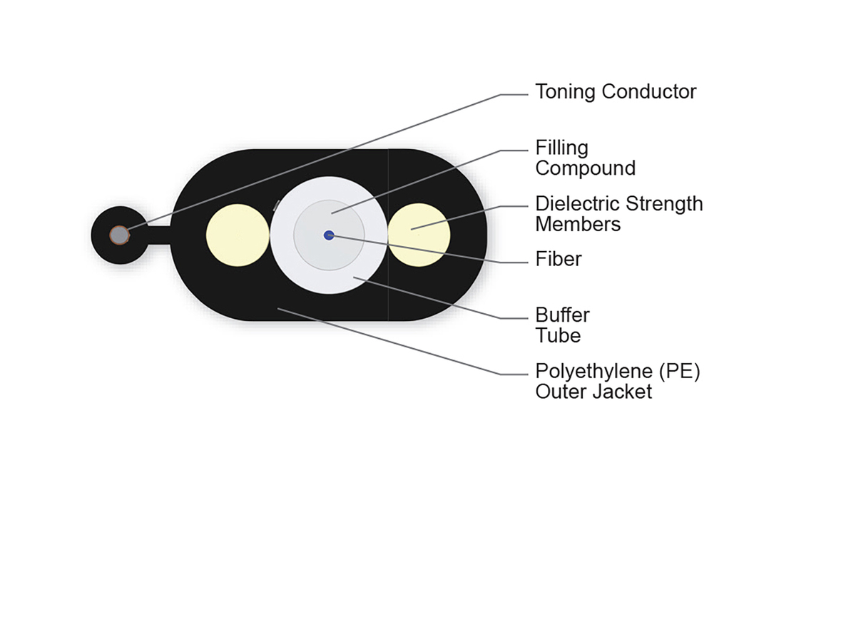 1 F, Single-mode (OS2)