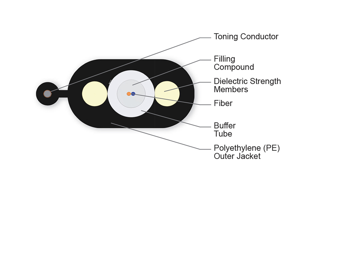 2 F, Single-mode (OS2)