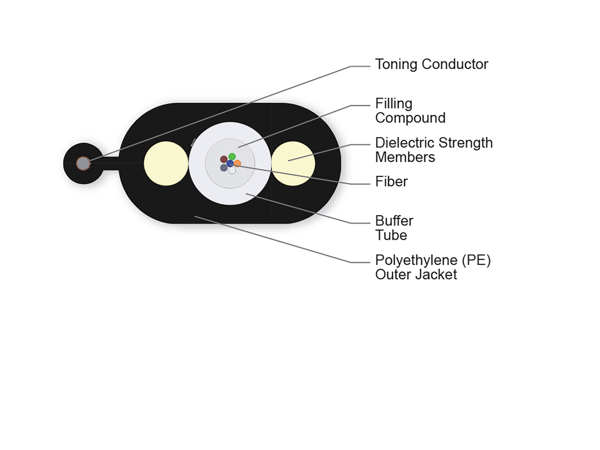 6 F, Single-mode (OS2)