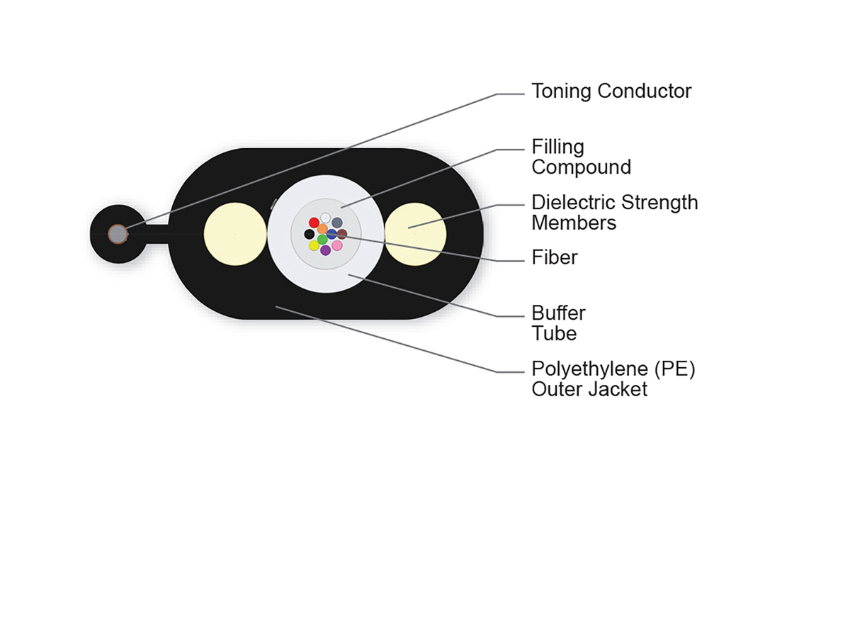 10 F, Single-mode (OS2)