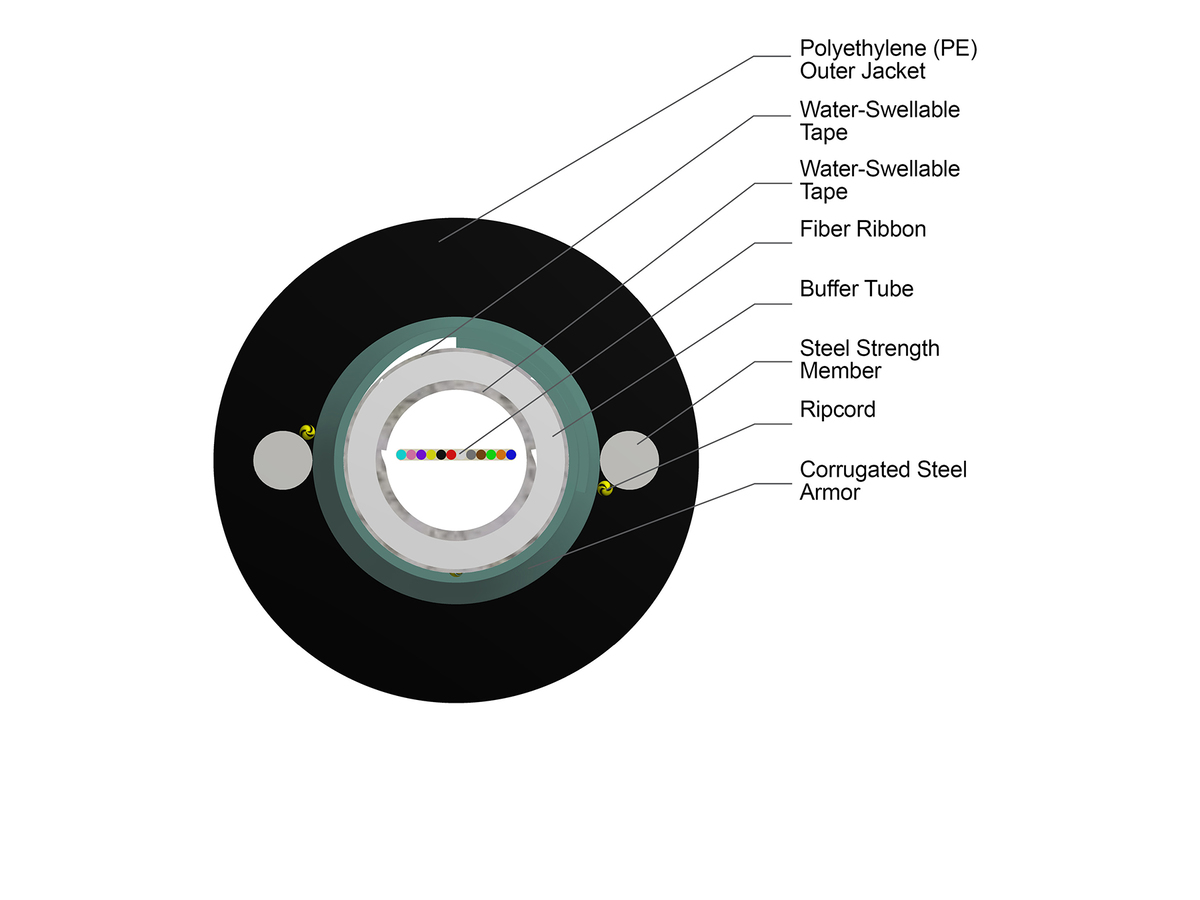 12 F, Single-mode (OS2)