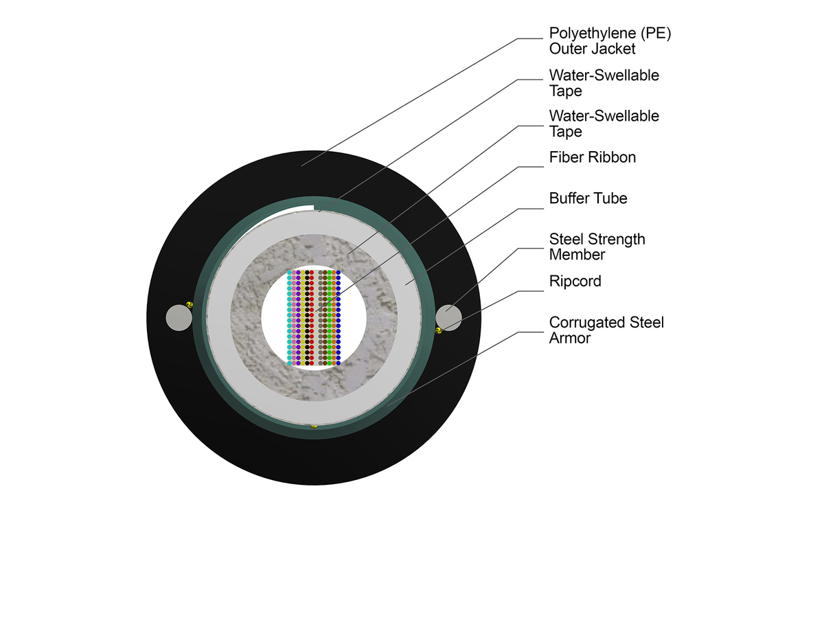 216 F, Bend-improved Single-mode (OS2)