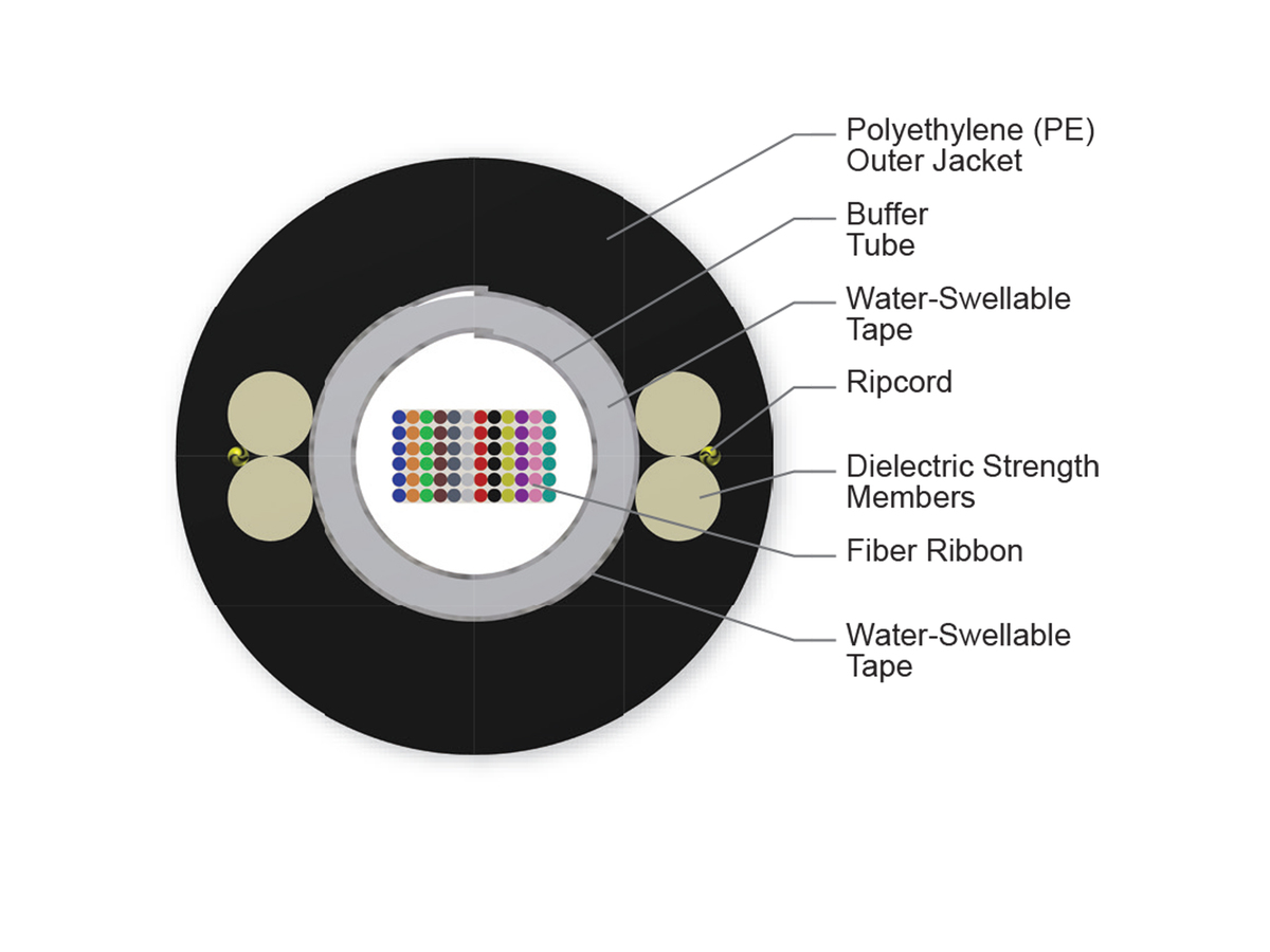 SST-Ribbon Single-Tube, Gel-Free Cable