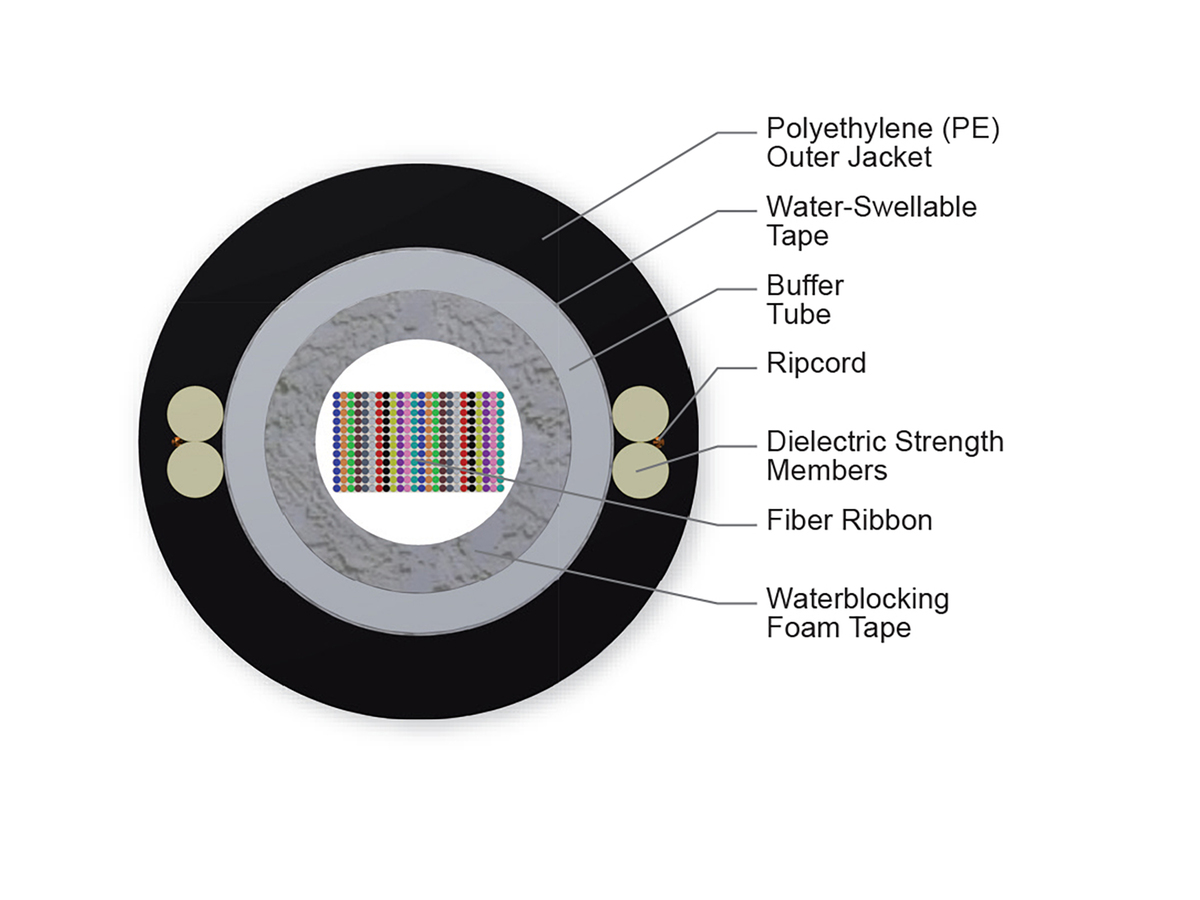 288 F, Single-mode (OS2)