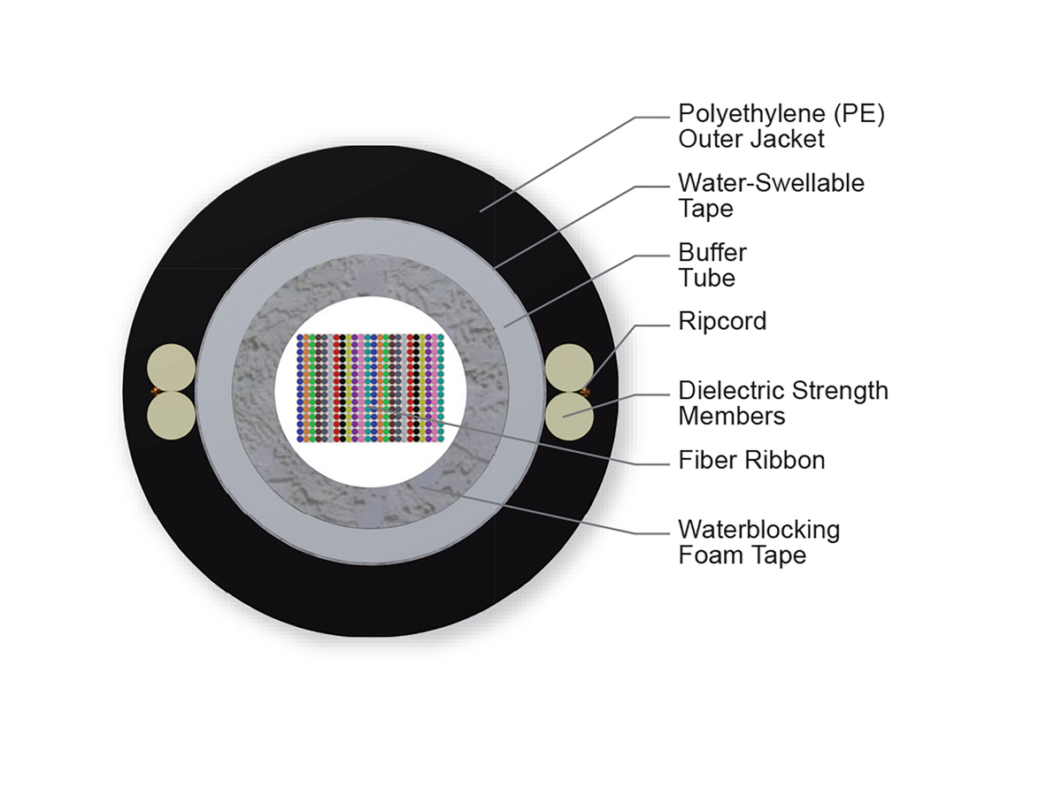 360 F, Bend-improved Single-mode (OS2)