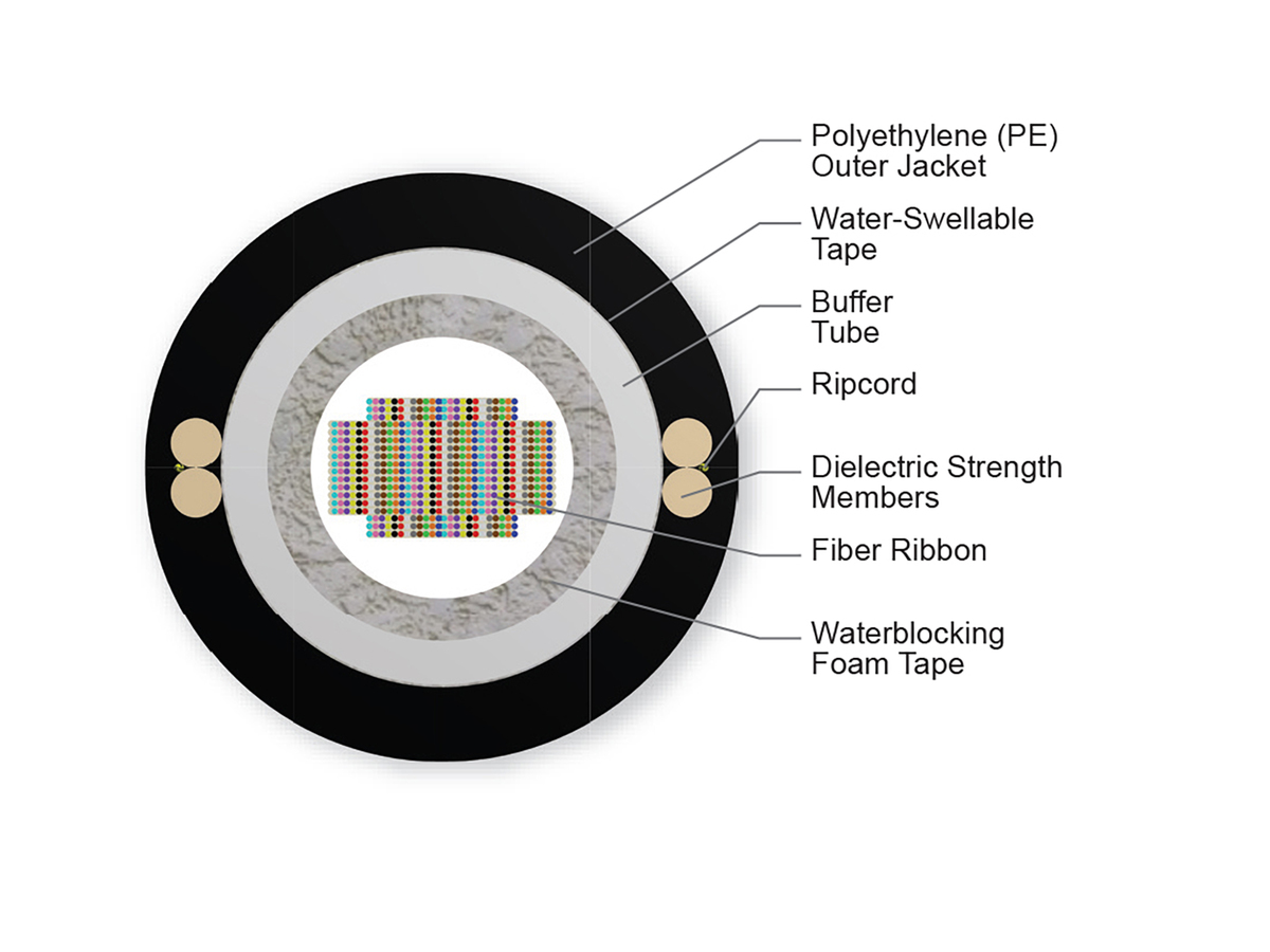 576 F, Single-mode (OS2)