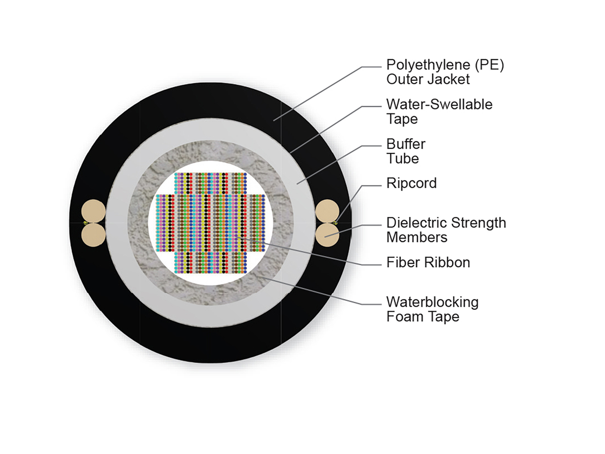 SSTUltraRibbon™ SingleTube, GelFree Cable 864 F, Singlemode (OS2