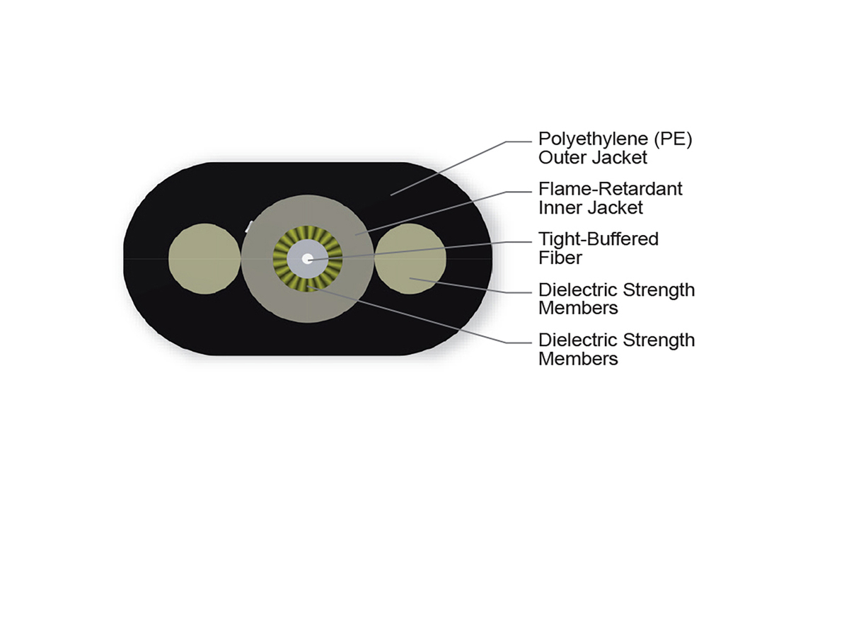 1 F, ClearCurve® ZBL, Single-mode (OS2)