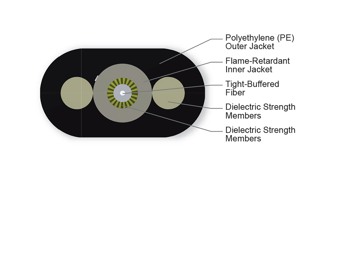 1 F, ClearCurve® ZBL, Single-mode (OS2)