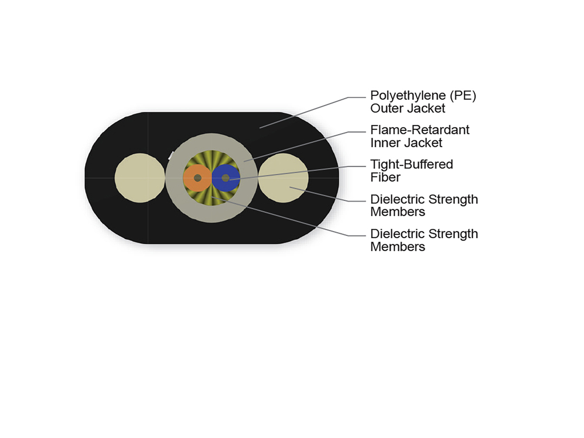 2 F, ClearCurve® LBL, Single-mode (OS2)