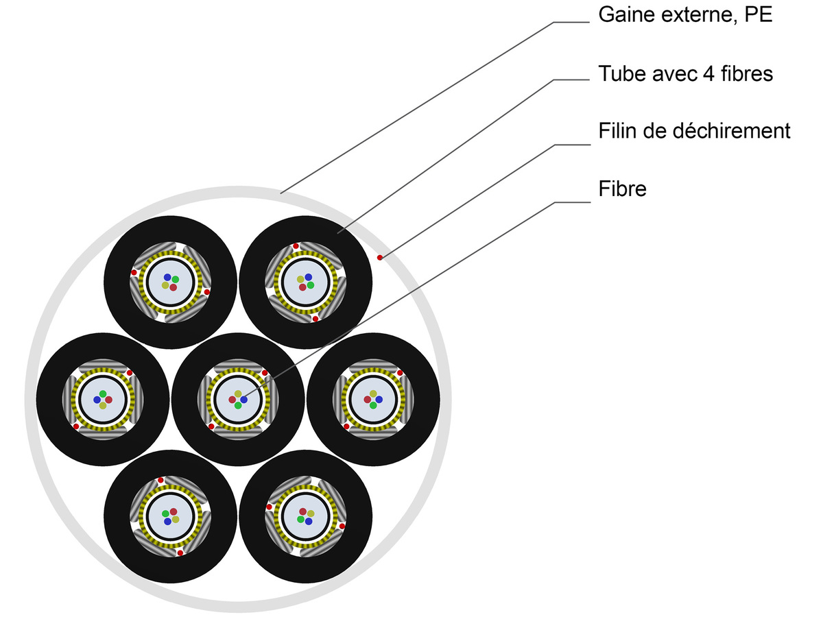 7 x A-DQ(ZN)2Y 1x4 SMF-28® Ultra