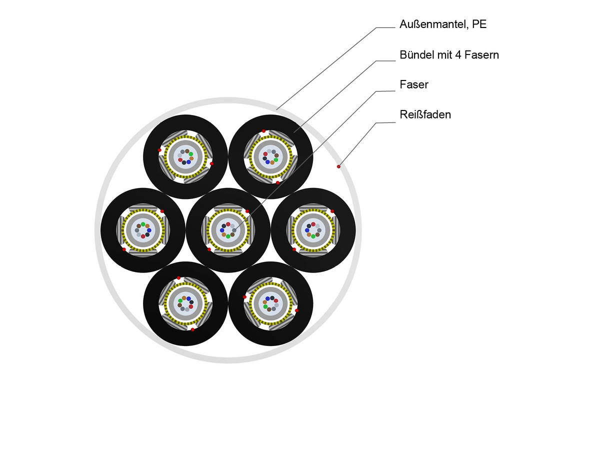 A-7 x A-DQ(ZN)2Y 1x8 SMF-28® Ultra