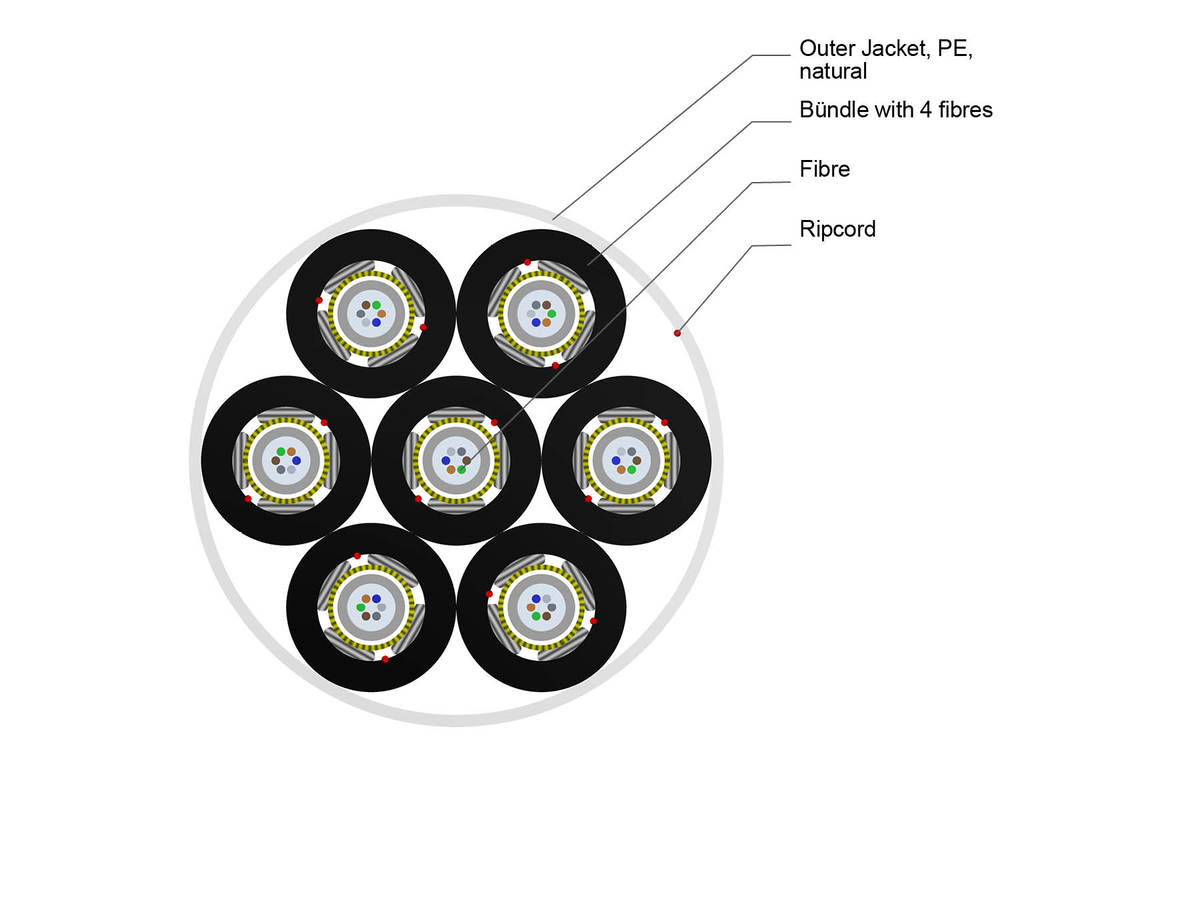 7 x A-DQ(ZN)2Y 1x12 SMF-28® Ultra