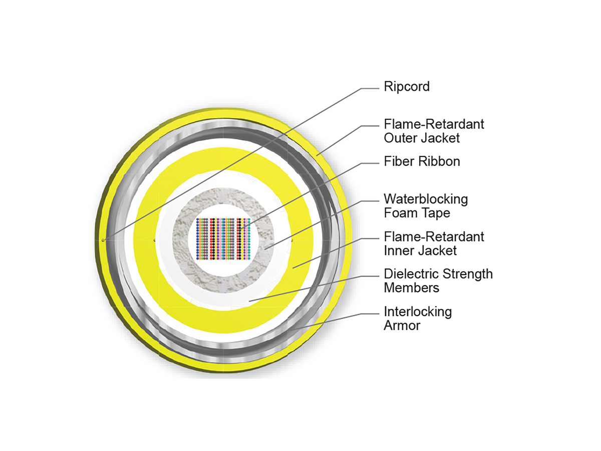 360 F, Single-mode (OS2)