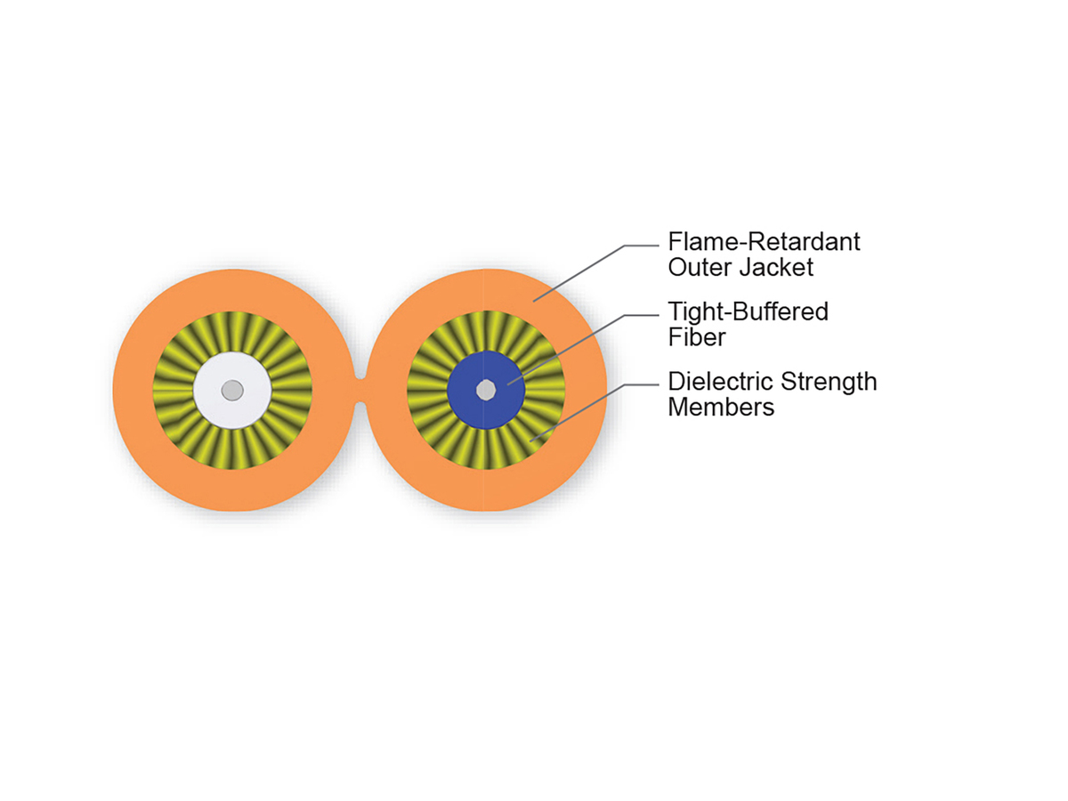 2 F, 2.8 mm diameter, 62.5 µm multimode (OM1)