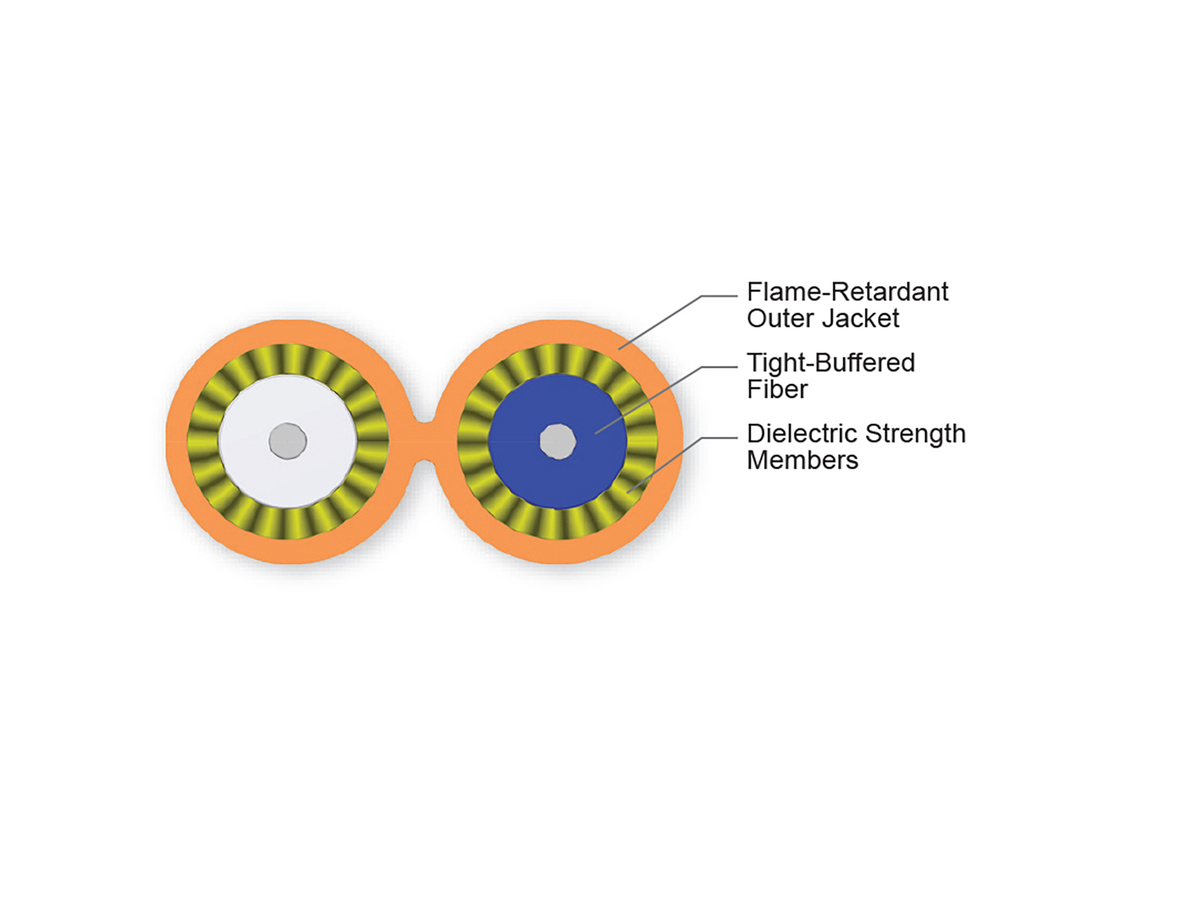 2 F, 1.6 mm diameter, 62.5 µm multimode (OM1)