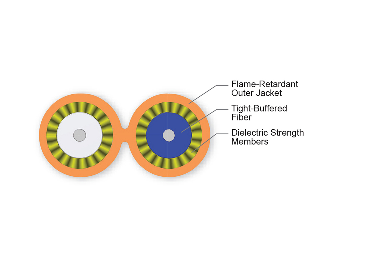 2 F, 1.6 mm diameter, 62.5 µm multimode (OM1)