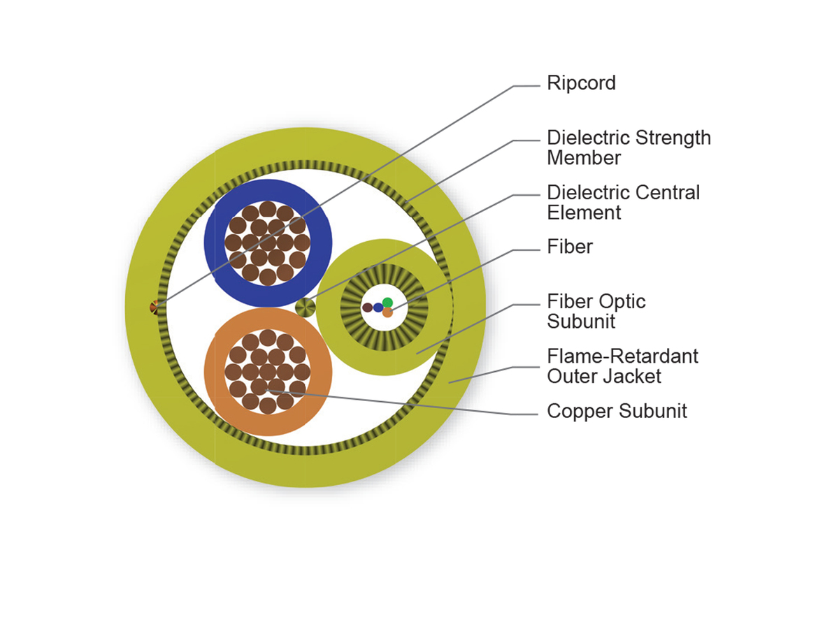 4 F, 2 Cu Conductor, 16AWG