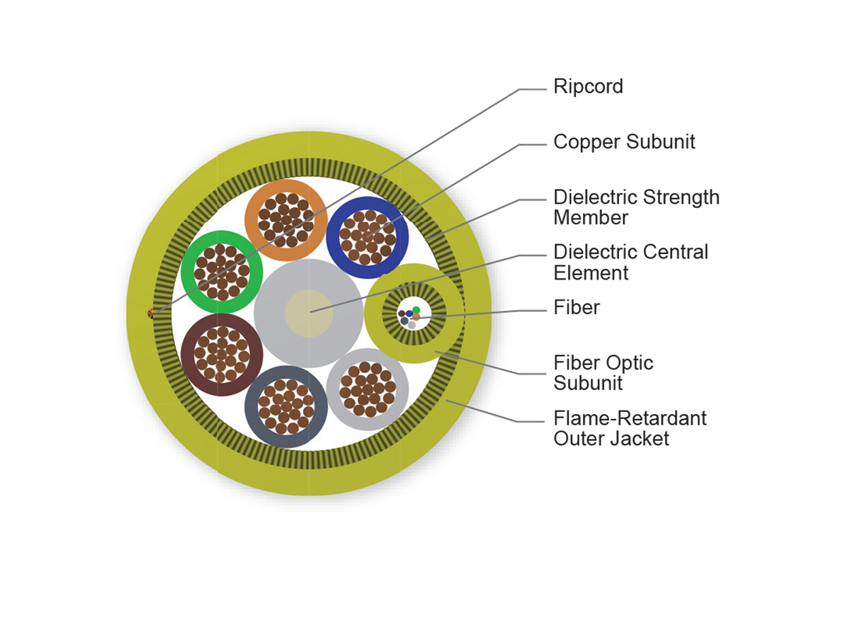 6 F, 6 Cu Conductor, 20AWG