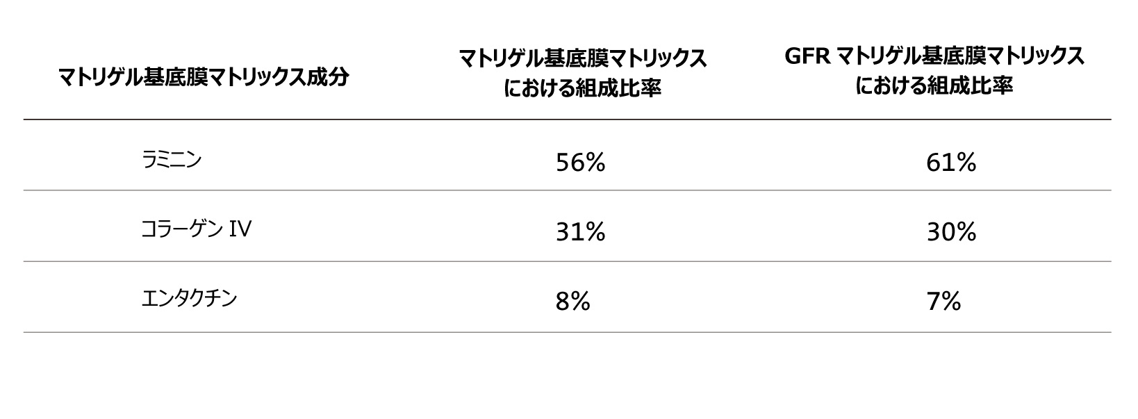 細胞外基質組成