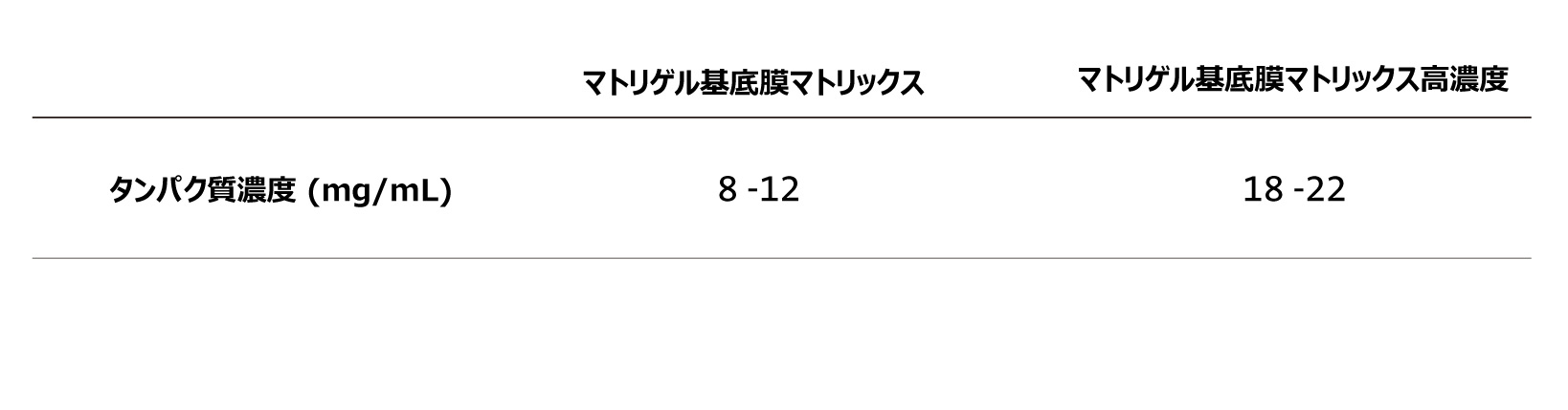 細胞外基質組成