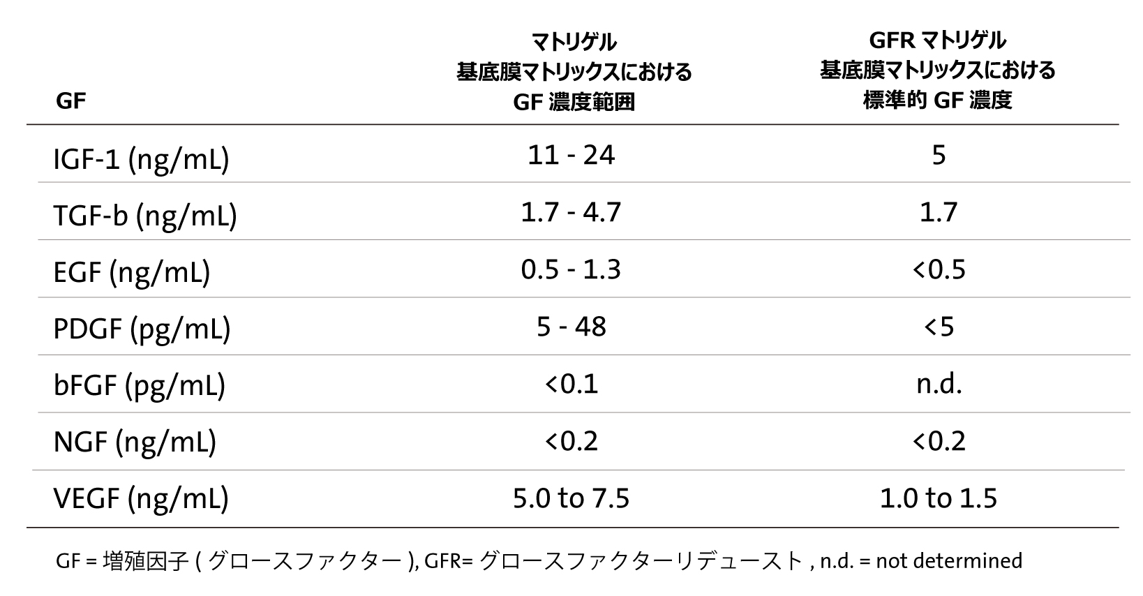 細胞外基質組成
