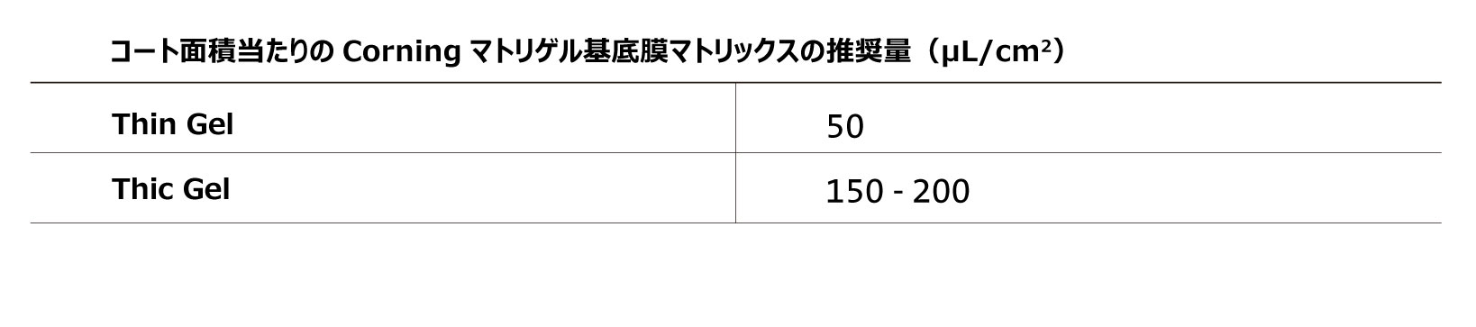 コーティング
