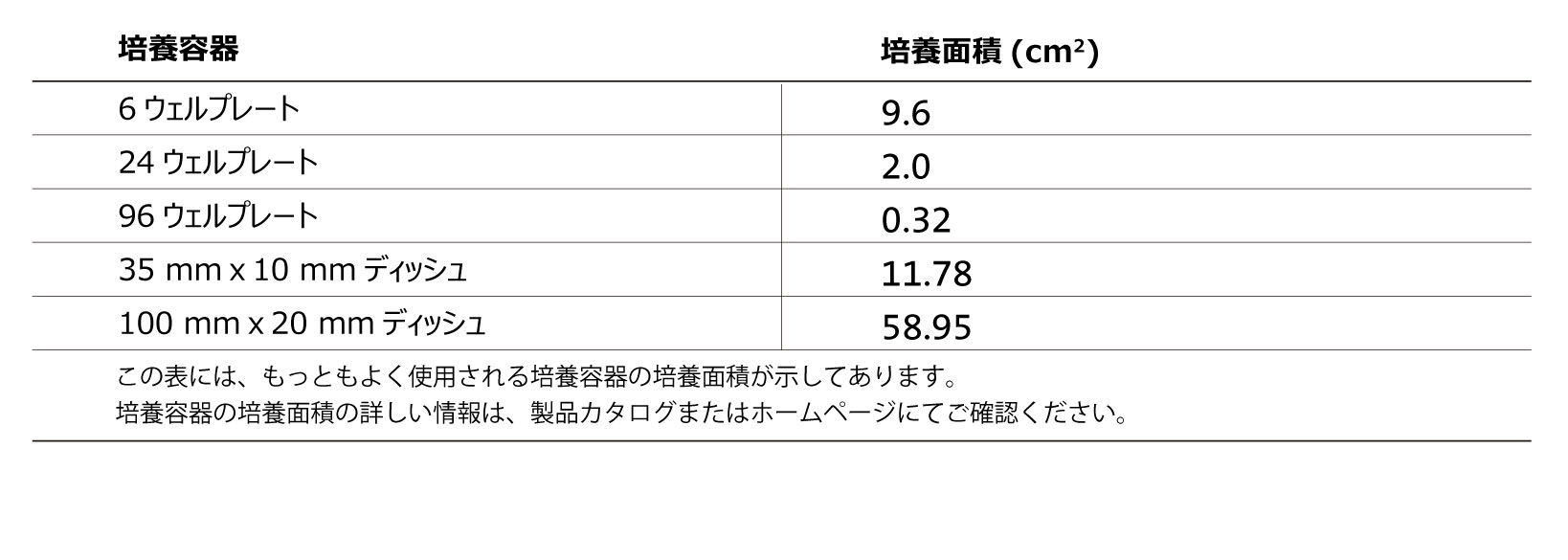 コーティング