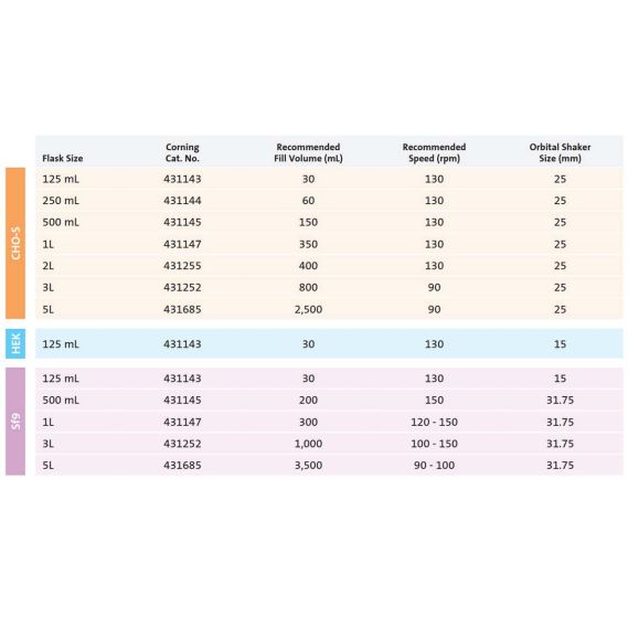 Corning® Erlenmeyer Shake Flasks Disposable Flasks for Shaker Cell