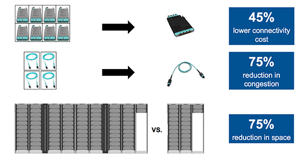 Mesh Module Value Prop