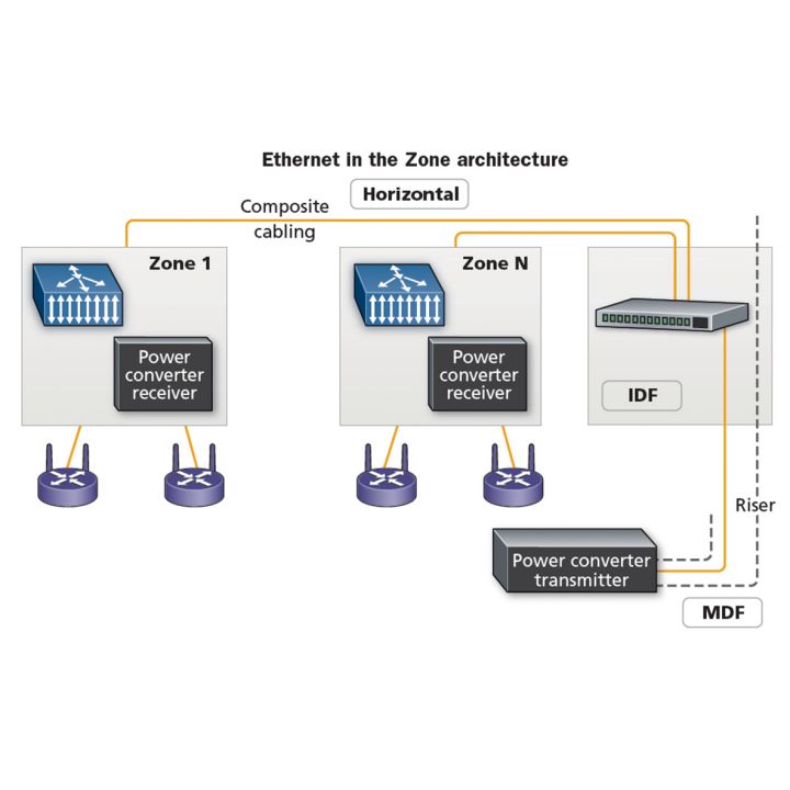 Distance, wattage considerations drive power decisions Optical