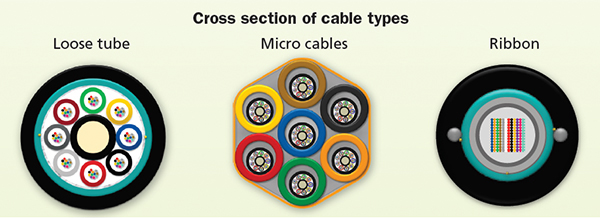 Quelles différences entre la fibre optique et le câble ?