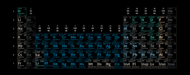 The Journey of Glass