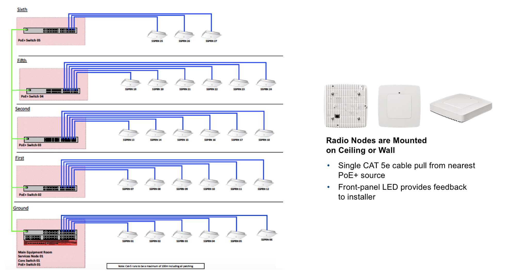 Small Cell Ease of Installation SpiderCloud Enterprise Radio Access Network (ERAN) System