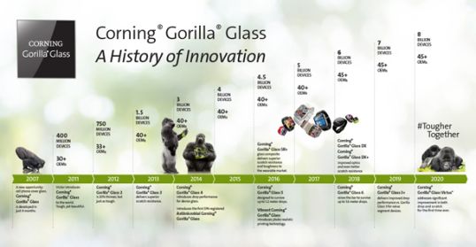 glass protection corning gorilla glass