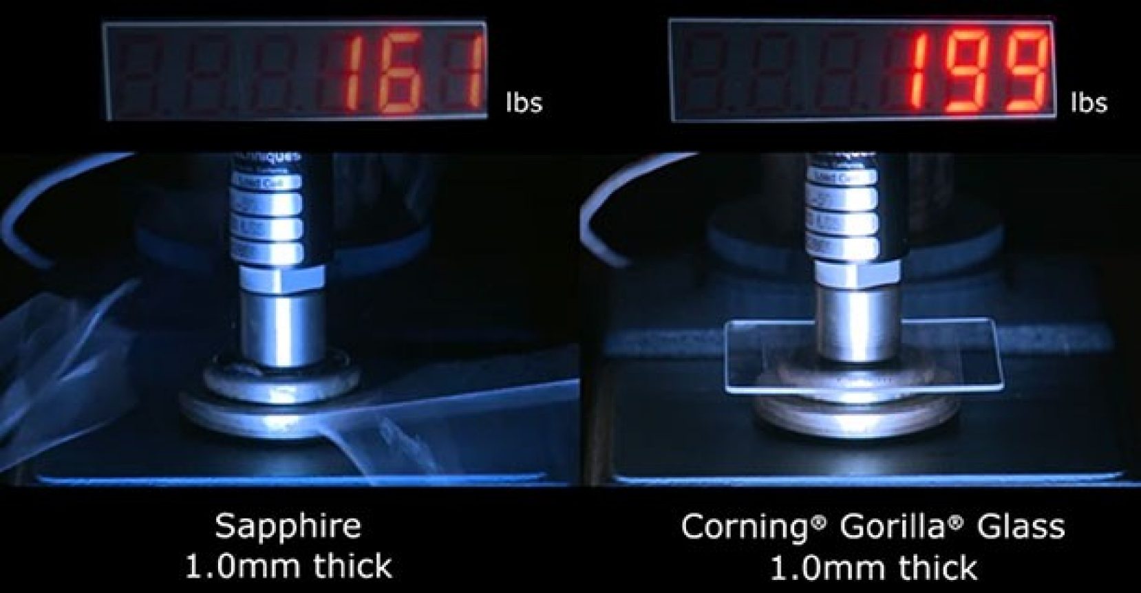 corning gorilla glass 3 vs panda glass