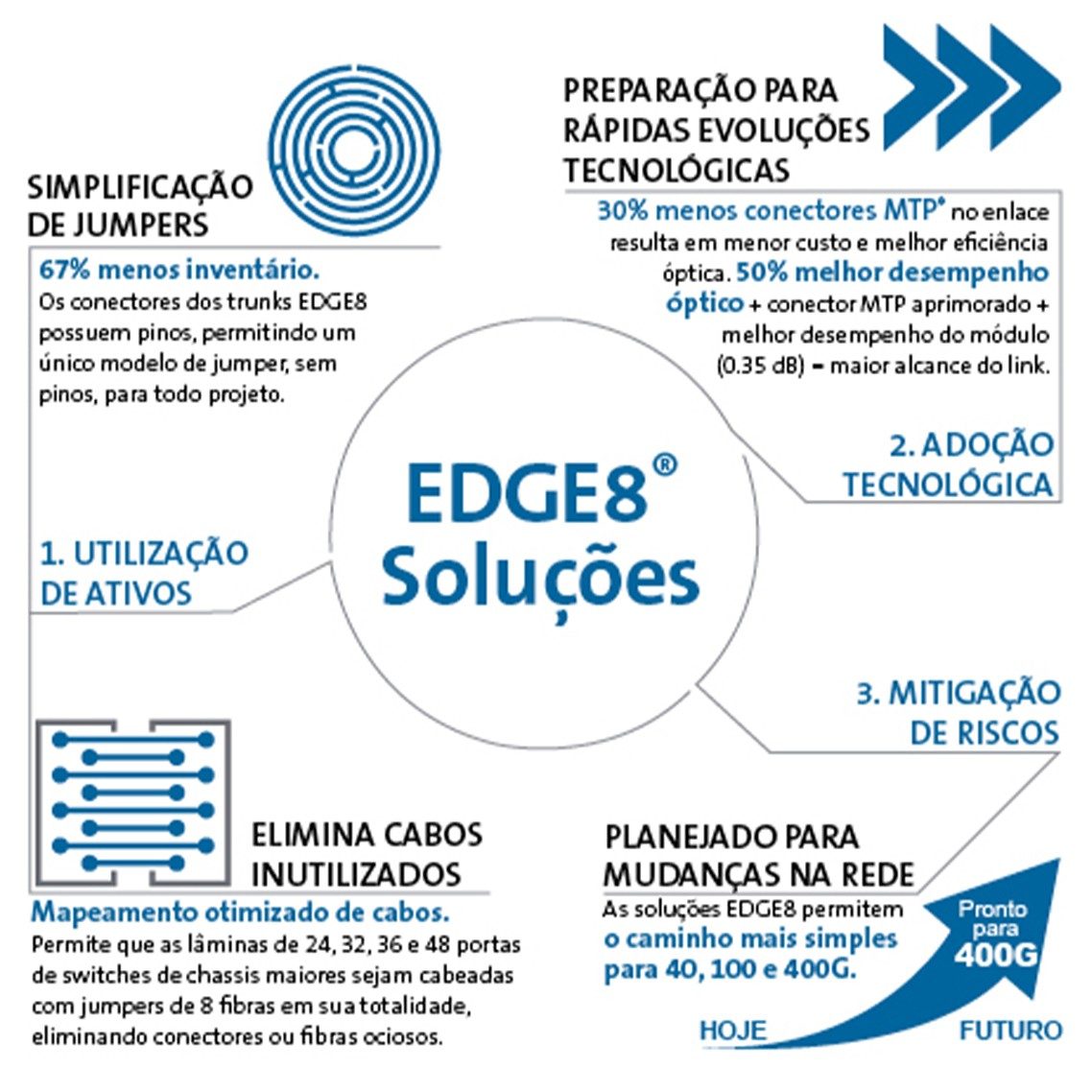 Corning EDGE™ Solutions for Data Centers | Data Center Solutions | Corning