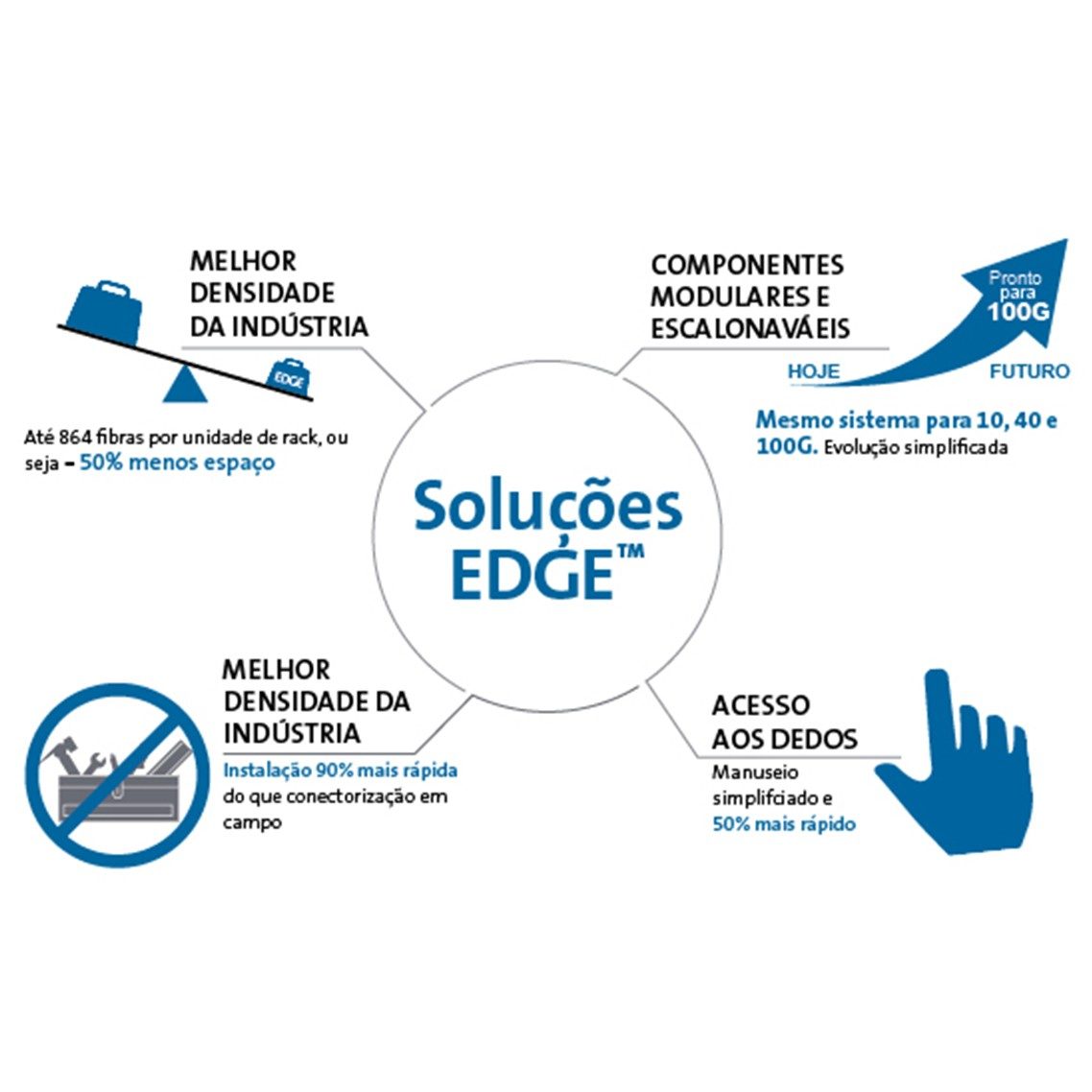 Corning EDGE™ Solutions for Data Centers | Data Center Solutions | Corning